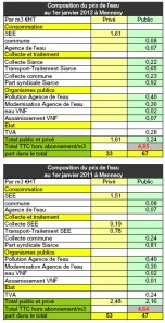 Cliquer pour ouvrir le PDF