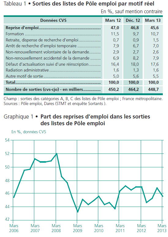 Image sorties poleemploi