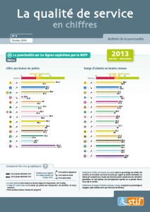 Image Bulletin ponctualite fev 2014