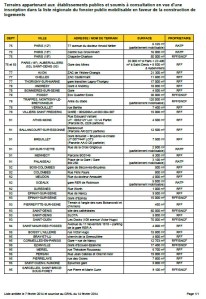 Image liste terrains RFF Ratp