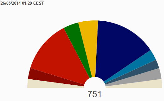 Camenbert resultats europennes 2014