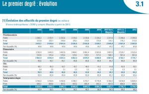 Image tableau Effectifs EN 2012