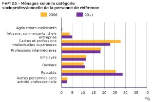 Categories population Mennecy