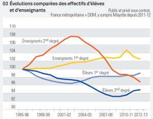 Image courbe evolution personnel EN