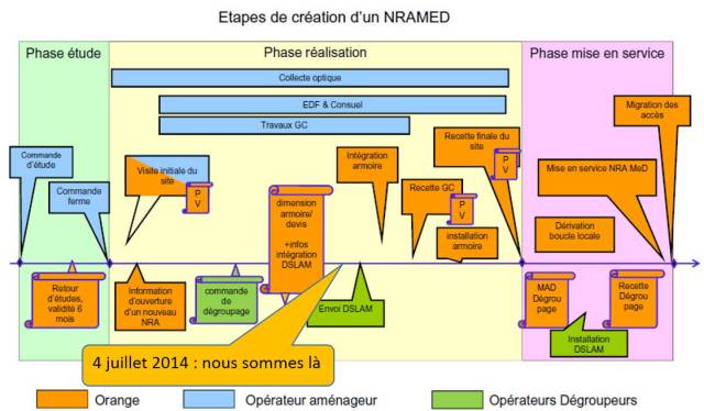Image etapes projet PRM