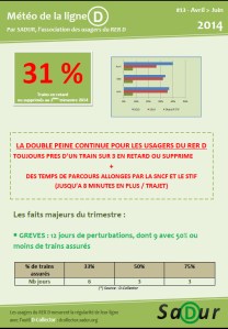 Image meteo ligne D juin 2014