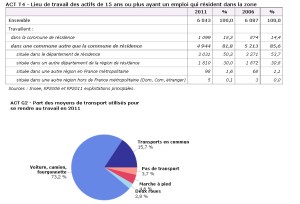 Tableau deplacements prof