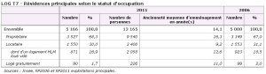 Tableau logements
