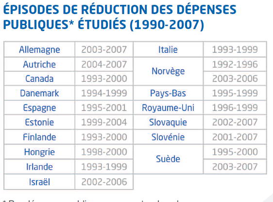 Tableau comparaison 17 pays reduction depenses publiques