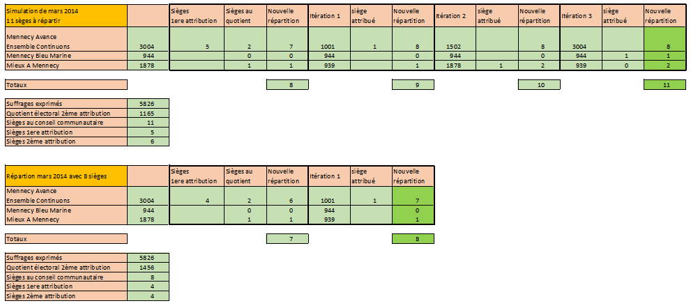 Image simulation mars 2014