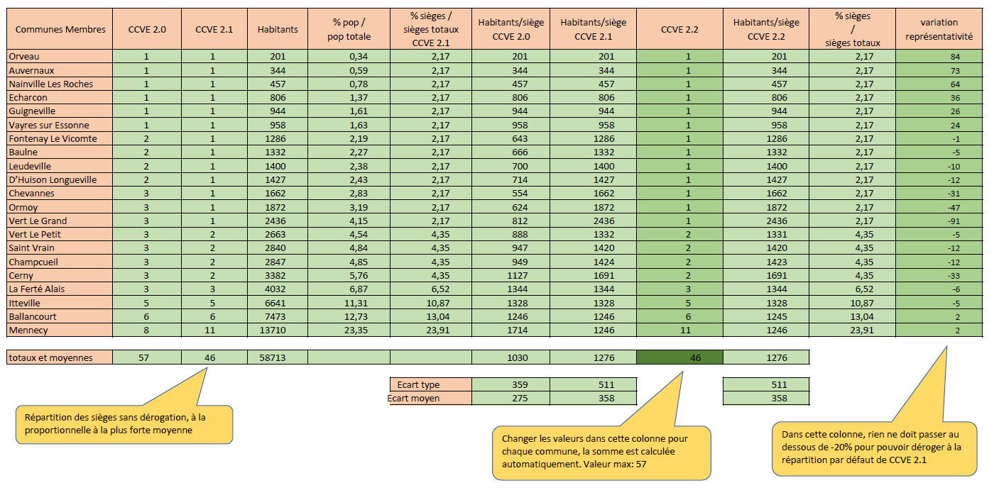Image tableau CCVE 2-2