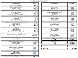 Image tableau sub assoc