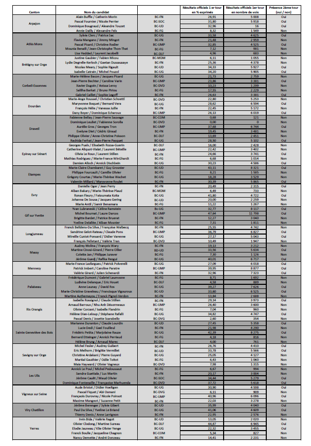 Image 1er tour 22032015