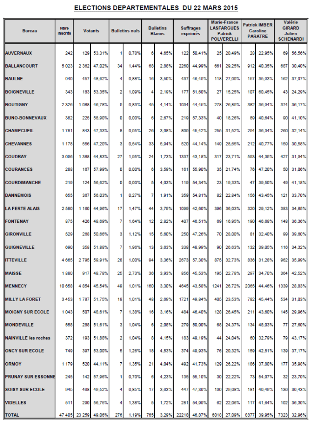 Cliquer pour ouvrir le PDF Image resultats 1er tour 22032015 canton