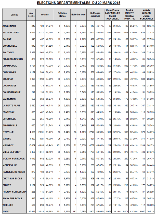 Image tableau 2nd tour dep canton Mennecy