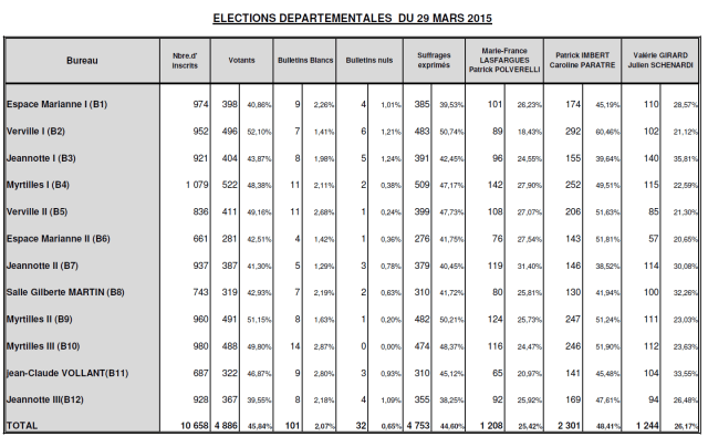 Image tableau 2nd tour dep com Mennecy