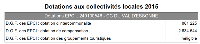 Cliquer pour aller sur le site Image dotations 2015 CCVE