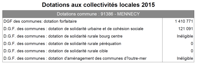 Image dotations 2015