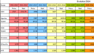 Image tableau DHG 2015