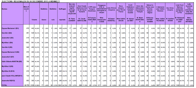 Image resultats-regionales-2015-mennecy-1er-tour1