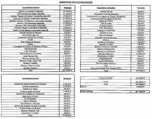 Image tableau subventions associations 2016