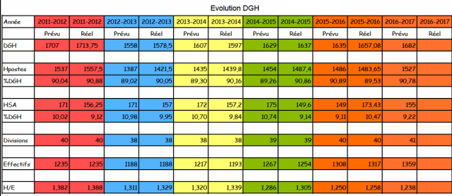 Image dgh 2016 lycee