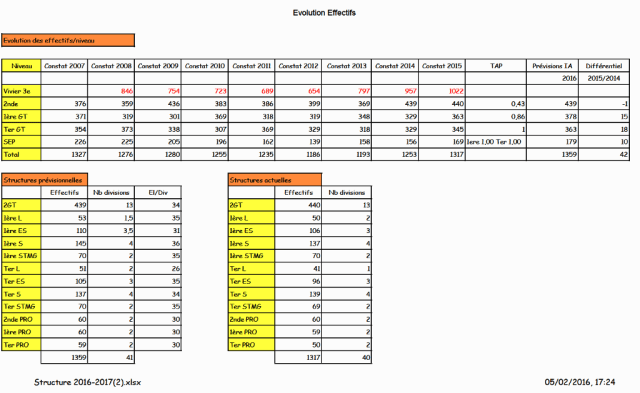 Image effectifs 2016 lycee