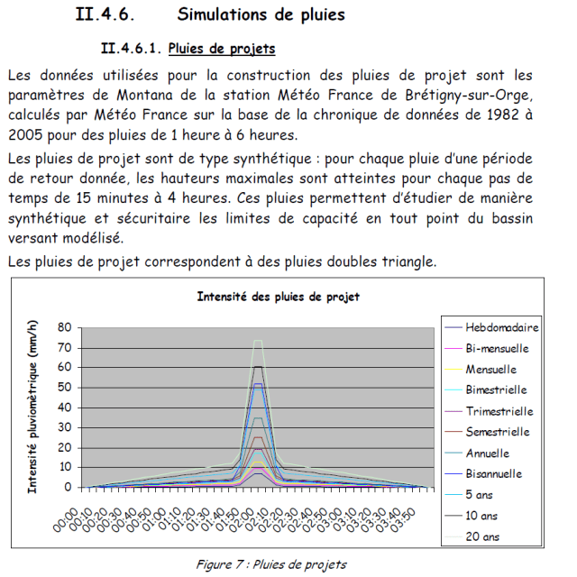 pluie typeSDA Mennecy