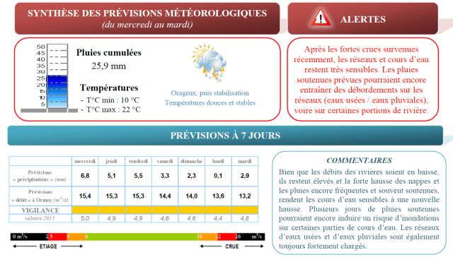 Previ Siarce 15 juin 2016