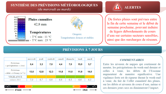 Previ Siarce 25 mai 2016