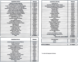 tableau-subventions-associations-2017