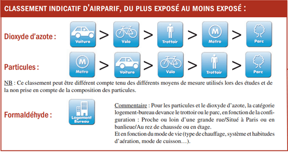 air-interieur-gare-classement