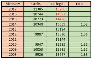 image-tableau-inscrits-mennecy