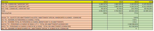 synthese-rei-mennecy