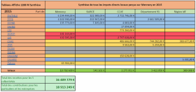 ta-1288-mennecy-2015