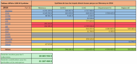 ta-1288-mennecy-2016