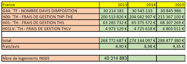 image-frais-de-gestion-th